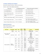 Preview for 52 page of vividtouch VTE-8400 Installation & Operation Manual