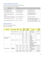 Preview for 53 page of vividtouch VTF-6510 Installation & Operation Manual