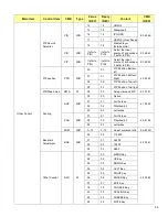 Preview for 55 page of vividtouch VTF-6510 Installation & Operation Manual