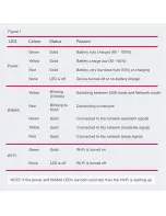 Preview for 4 page of Vividwireless ViViFi C900W Getting Started Manual