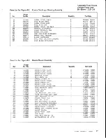 Предварительный просмотр 33 страницы Vivitar 28-85mm f/2.8-3.8 Service Manual