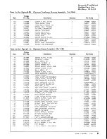 Предварительный просмотр 35 страницы Vivitar 28-85mm f/2.8-3.8 Service Manual