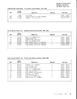 Предварительный просмотр 41 страницы Vivitar 28-85mm f/2.8-3.8 Service Manual