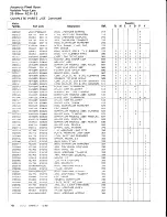 Предварительный просмотр 46 страницы Vivitar 28-85mm f/2.8-3.8 Service Manual