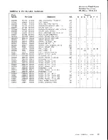 Предварительный просмотр 47 страницы Vivitar 28-85mm f/2.8-3.8 Service Manual