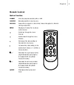 Preview for 10 page of Vivitar DLP-2100X User Manual