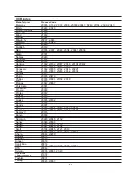 Preview for 49 page of Vivitek 51" Micro Display Projection TV User Manual