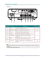 Preview for 11 page of Vivitek D-220MX User Manual