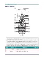 Preview for 13 page of Vivitek D-220MX User Manual