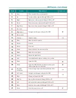 Preview for 14 page of Vivitek D-220MX User Manual