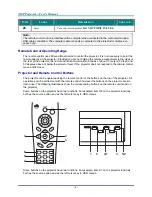 Preview for 15 page of Vivitek D-220MX User Manual