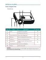 Preview for 7 page of Vivitek D-635MX User Manual