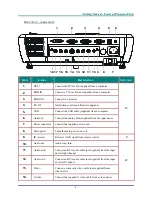 Preview for 10 page of Vivitek D-635MX User Manual