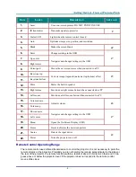 Preview for 14 page of Vivitek D-635MX User Manual