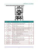 Preview for 10 page of Vivitek D-740MX User Manual