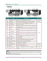 Preview for 11 page of Vivitek D-740MX User Manual