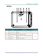 Preview for 12 page of Vivitek D-740MX User Manual