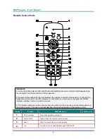 Preview for 13 page of Vivitek D-740MX User Manual