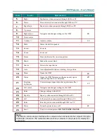 Preview for 14 page of Vivitek D-740MX User Manual