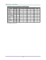 Preview for 27 page of Vivitek D-740MX User Manual