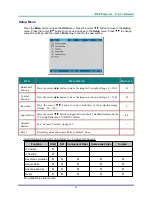 Preview for 28 page of Vivitek D-740MX User Manual