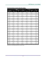 Preview for 48 page of Vivitek D-740MX User Manual