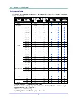 Preview for 49 page of Vivitek D-740MX User Manual