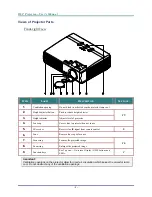 Предварительный просмотр 10 страницы Vivitek D3 Series User Manual