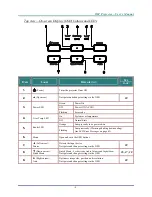 Предварительный просмотр 11 страницы Vivitek D3 Series User Manual