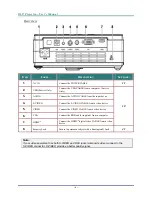 Preview for 12 page of Vivitek D3 Series User Manual