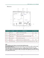 Предварительный просмотр 13 страницы Vivitek D3 Series User Manual