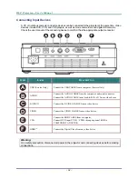 Preview for 18 page of Vivitek D3 Series User Manual