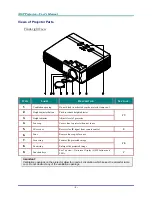 Предварительный просмотр 8 страницы Vivitek D326 User Manual