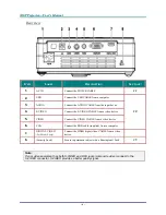 Предварительный просмотр 10 страницы Vivitek D326 User Manual