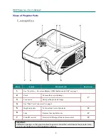 Предварительный просмотр 10 страницы Vivitek D3355 User Manual