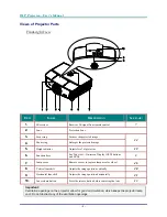 Preview for 9 page of Vivitek D4500 User Manual