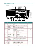 Preview for 11 page of Vivitek D4500 User Manual