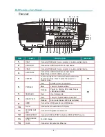 Preview for 13 page of Vivitek D5010 Series User Manual