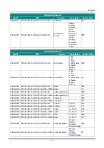 Preview for 65 page of Vivitek D5010-WNL User Manual