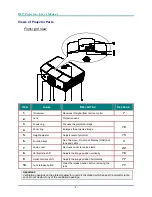 Preview for 12 page of Vivitek D5185HD Series User Manual