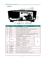 Preview for 14 page of Vivitek D5185HD Series User Manual