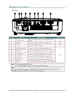 Preview for 12 page of Vivitek D525ST User Manual