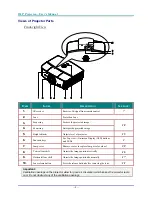 Preview for 10 page of Vivitek D5280U User Manual