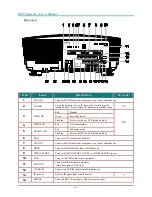 Preview for 12 page of Vivitek D5280U User Manual