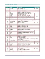 Preview for 16 page of Vivitek D5280U User Manual