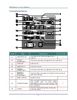 Предварительный просмотр 15 страницы Vivitek D5500 series User Manual