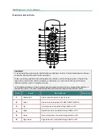 Предварительный просмотр 17 страницы Vivitek D5500 series User Manual