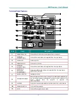 Preview for 12 page of Vivitek D6010 User Manual