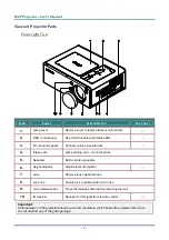 Preview for 9 page of Vivitek D6500 User Manual