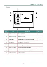 Preview for 10 page of Vivitek D6500 User Manual